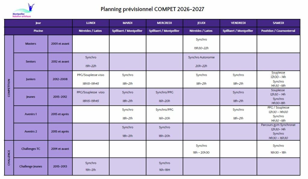 Planning groupes compétitions Natation Artistique Montpellier 2026 2027